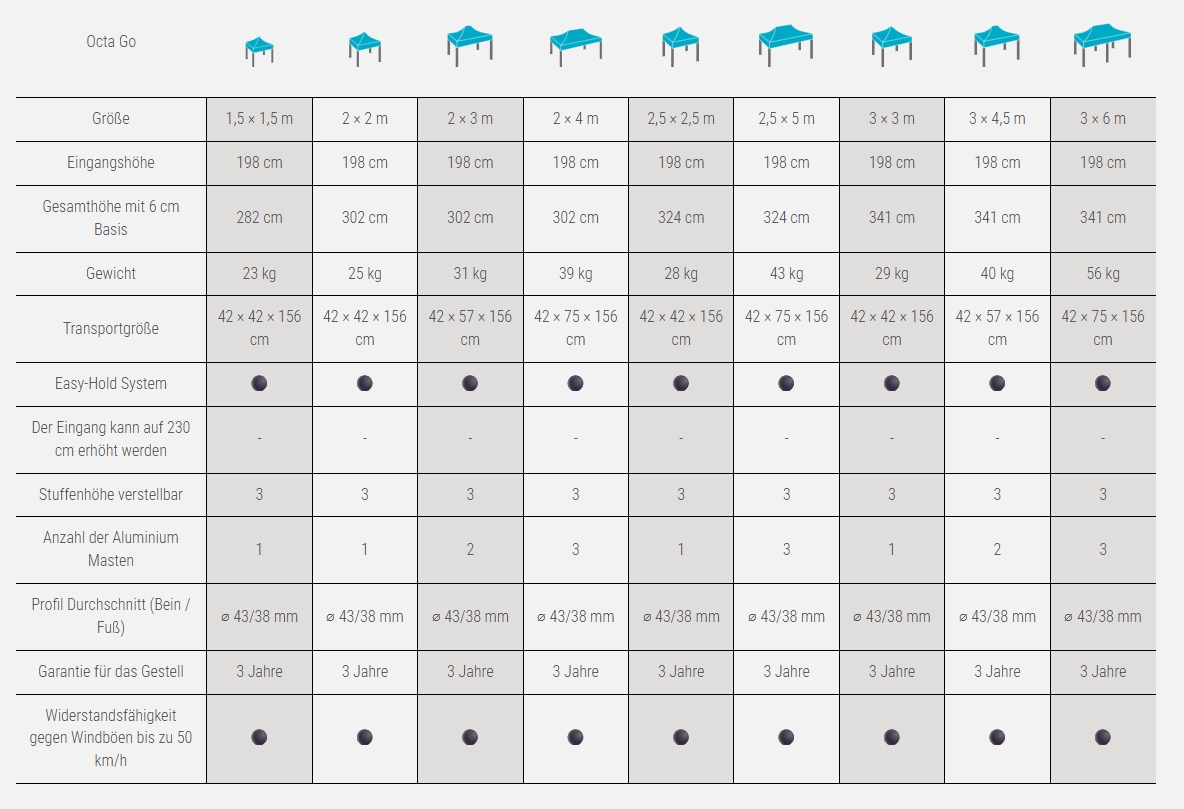 Faltzelt Werbezelt Größe Zeltsysteme Göbel