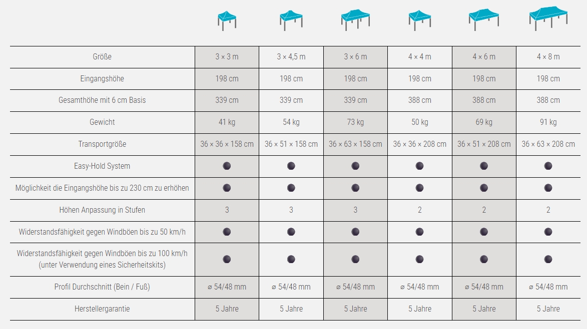 Faltzelt Werbezelt Größe Zeltsysteme Göbel